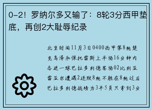 0-2！罗纳尔多又输了：8轮3分西甲垫底，再创2大耻辱纪录